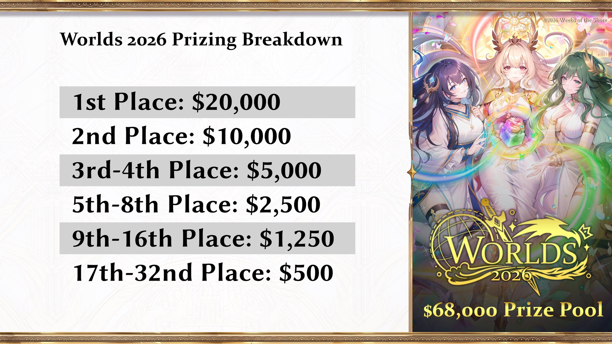 來看看 Worlds 2026 的獎金分配！